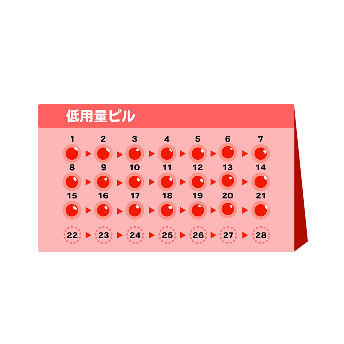 低用量ピルの画像